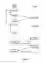 Fig. 32 - Method and device for controlling peripheral devices via a social networking platform