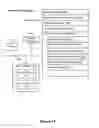 Fig. 49 - Method and device for controlling peripheral devices via a social networking platform