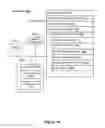 Fig. 50 - Method and device for controlling peripheral devices via a social networking platform