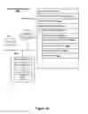 Fig. 52 - Method and device for controlling peripheral devices via a social networking platform