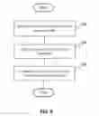 Fig. 07 - First cache purge optimization handling of unavailable nodes