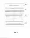Fig. 03 - Efficient processing of purge requests in content delivery network