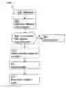 Fig. 01 - Advanced result cache refill