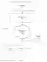 Fig. 02 - Method and system of an accelerated application-oriented middlewarelayer