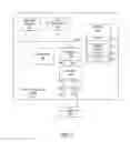 Fig. 05 - Simplified control input to a mobile device
