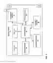 Fig. 04 - Mobile device display management