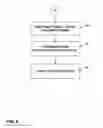 Fig. 07 - Mobile device display management