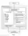 Fig. 04 - System and Method for Providing Enhanced Answering and/or Chatting Services in a Time-Sensitive Manner