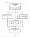 Fig. 07 - Electronic system with group location mechanism and method of operation thereof