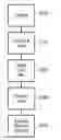 Fig. 01 - IMAGE PROCESSING