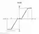 Fig. 22 - FRAME INTERPOLATION DEVICE, FRAME INTERPOLATION METHOD, AND RECORDING MEDIUM