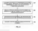 Fig. 09 - Block vector predictor for intra block copying
