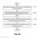 Fig. 08 - Method of video coding using symmetric intra block copy