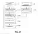 Fig. 05 - Method and apparatus of disparity vector derivation and inter-view motion vector prediction for 3D video coding
