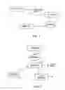 Fig. 02 - Method, apparatus and system for providing access to product data