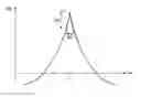 Fig. 01 - Drivers and methods of driving transducers