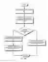 Fig. 30 - Methods of operating an access point using a plurality of directional beams