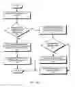 Fig. 32 - Methods of operating an access point using a plurality of directional beams