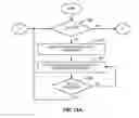 Fig. 16 - Uplink multi-TTI scheduling in TDD system