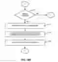Fig. 25 - Uplink multi-TTI scheduling in TDD system