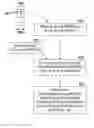 Fig. 01 - Abbreviated blind detection in wireless communication systems including LTE