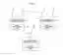 Fig. 02 - Wireless communication system