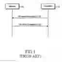 Fig. 02 - Method and apparatus for layer 2 ARQ for packets
