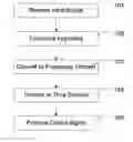 Fig. 01 - METHOD AND APPARATUS FOR PROCESSING A SIGNAL