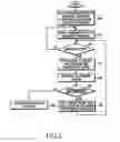 Fig. 04 - Apparatus and method for transmitting and receiving packets in a mobile communication system supporting hybrid automatic repeat request
