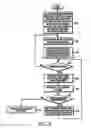 Fig. 06 - Apparatus and method for transmitting and receiving packets in a mobile communication system supporting hybrid automatic repeat request