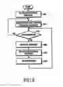 Fig. 09 - Apparatus and method for transmitting and receiving packets in a mobile communication system supporting hybrid automatic repeat request