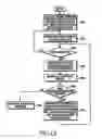 Fig. 13 - Apparatus and method for transmitting and receiving packets in a mobile communication system supporting hybrid automatic repeat request