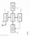 Fig. 02 - Method and apparatus providing coordinated radio frequency channel allocation using authorized channel assignment and controlled access