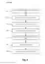 Fig. 05 - Dynamic assignment of unlicensed bands for data flow transmission