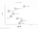 Fig. 10 - Dynamic assignment of unlicensed bands for data flow transmission