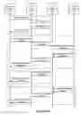 Fig. 35 - Method and device for controlling peripheral devices via a social networking platform