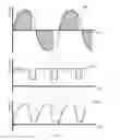 Fig. 06 - LED driver with high dimming compatibility without the use of bleeders
