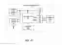 Fig. 48 - POWER OVER ETHERNET LIGHTING FIXTURE