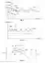 Fig. 04 - System and method for detecting fluid responsiveness of a patient