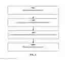 Fig. 06 - Screening for neurological disease using speech articulation characteristics