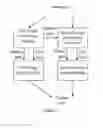 Fig. 07 - Methods for optimizing gain of ultrasound images and automatic gain optimization apparatuses for ultrasound imaging