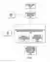 Fig. 22 - DENTAL SYRINGE