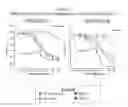 Fig. 02 - Methods using 3-(4-amino-1-oxo-1,3-dihydro-isoindol-2-yl)-piperidine-2,6-dione for treatment of certain leukemias