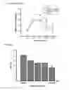 Fig. 07 - THERAPEUTIC METHODS AND COMPOSITIONS FOR TREATING DIABETES UTILIZING DITERPENOID COMPOUNDS