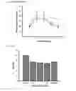 Fig. 08 - THERAPEUTIC METHODS AND COMPOSITIONS FOR TREATING DIABETES UTILIZING DITERPENOID COMPOUNDS
