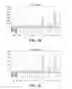 Fig. 07 - Methods of producing pancreatic hormones