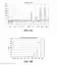 Fig. 23 - Methods of producing pancreatic hormones