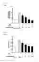 Fig. 02 - METHOD FOR SUPPRESSING ADIPOCYTE FORMATION