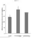 Fig. 07 - Composition comprising centipede grass extracts or fractions thereof as active ingredients