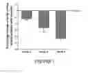 Fig. 02 - Compositions of herbal formulations and uses thereof